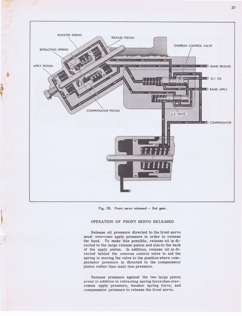 n_Hydramatic Supplementary Info (1955) 014.jpg